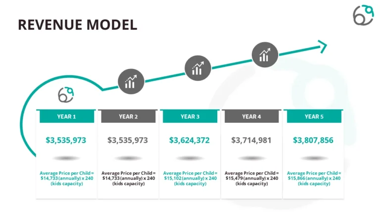 revenue model slide