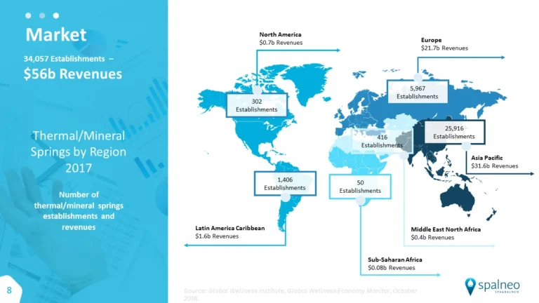 world map info graphics